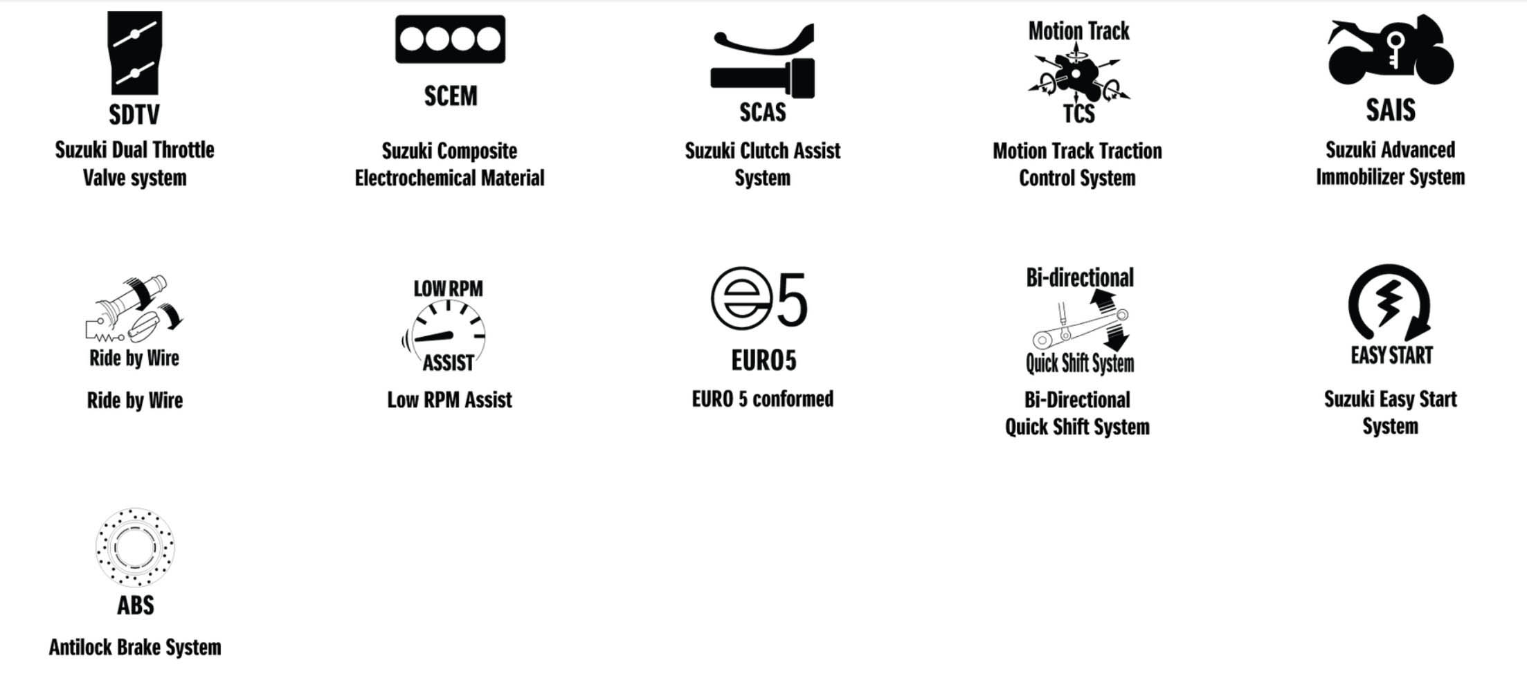 Suzuki GSX S1000 features