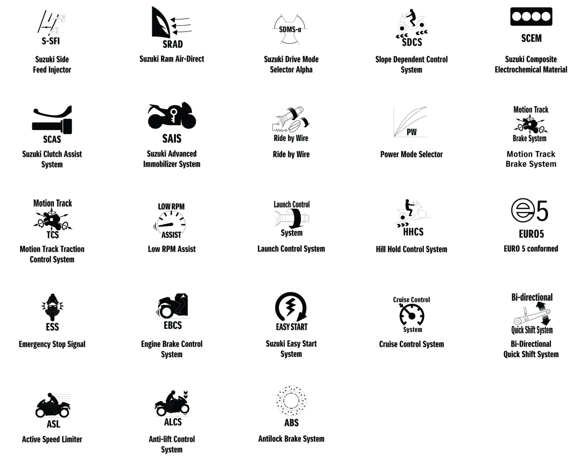 suzuki Hayabusa features